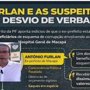 Paroxismo: nome de FurIan está inserido nos principais pontos da narrativa do quérito de 1.831 páginas